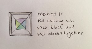 Diagram of a block using method 1